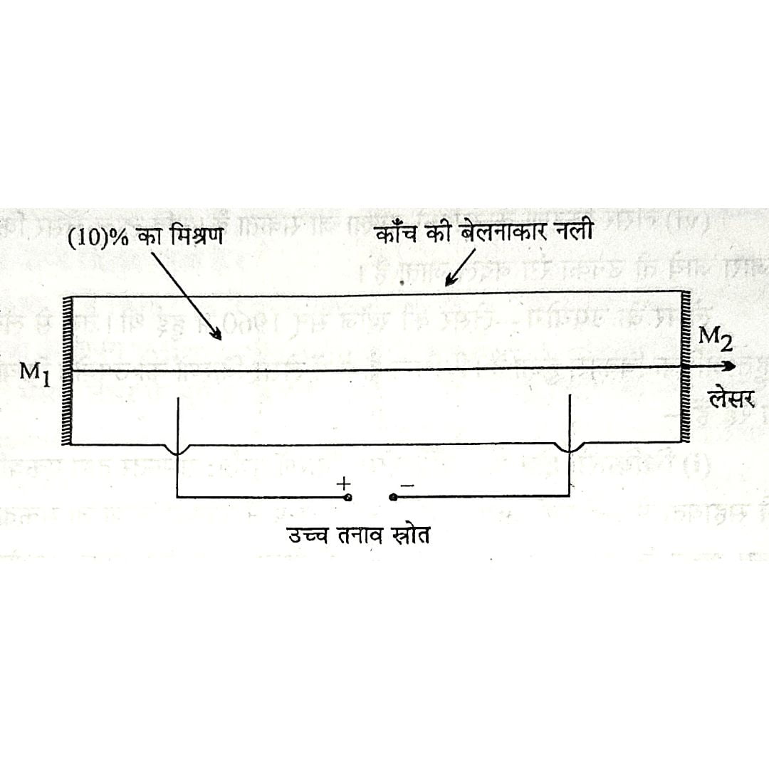He - Ne लेसर क्या है