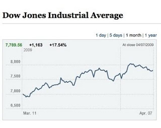 Predicting floods. And the Dow Jones.