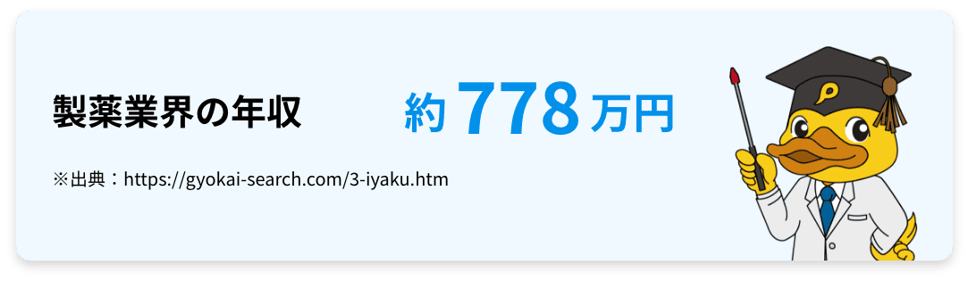 製薬業界の年収