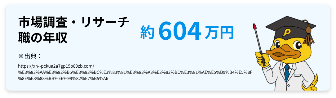 市場調査・リサーチの年収