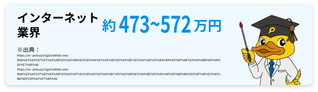 インターネット業界の年収