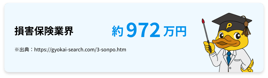 損害保険業界の年収