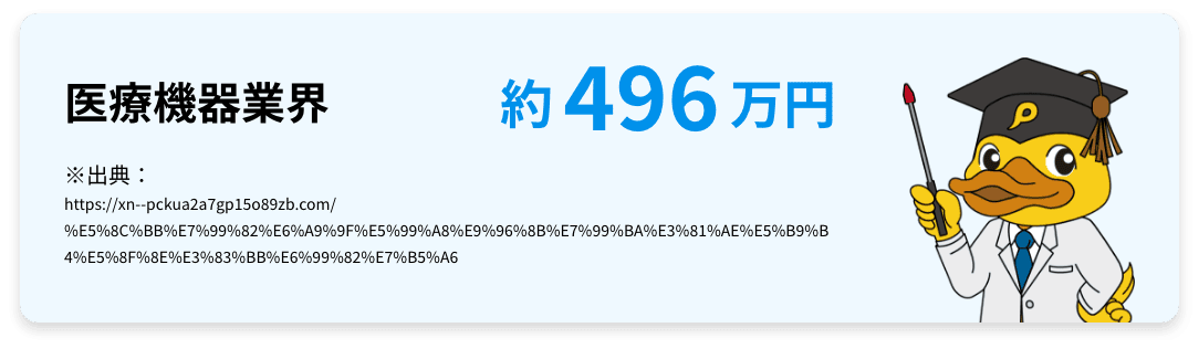 医療機器業界の年収