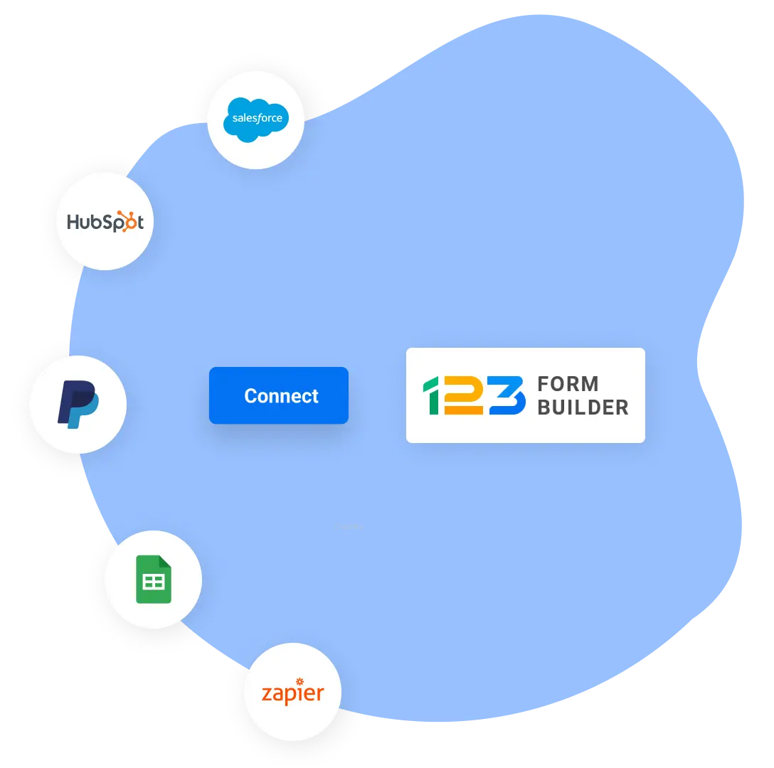 123formbuilder-integrations Image showing 123FormBuilder integrations with Salesforce, Hubspot, PayPal, Google Sheets and Zapier