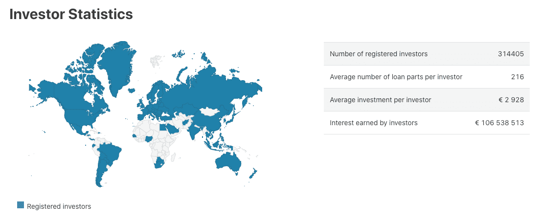 Mintos 2020 Investor Statistics