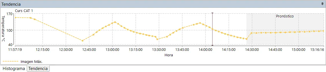 cronista tendencia Tendencias termogramas