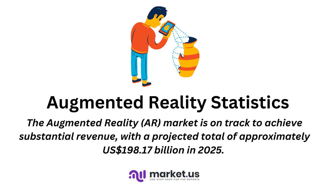 Augmented Reality Statistics