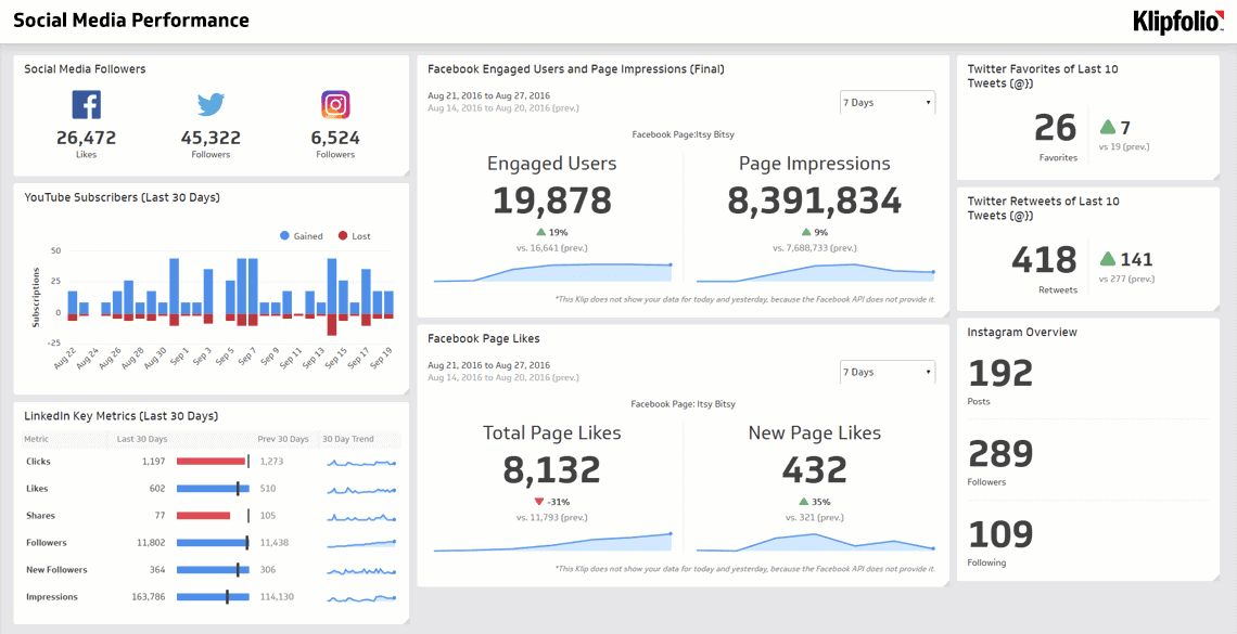 social media dashboard