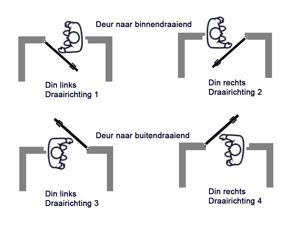 draairichting-deuren-1