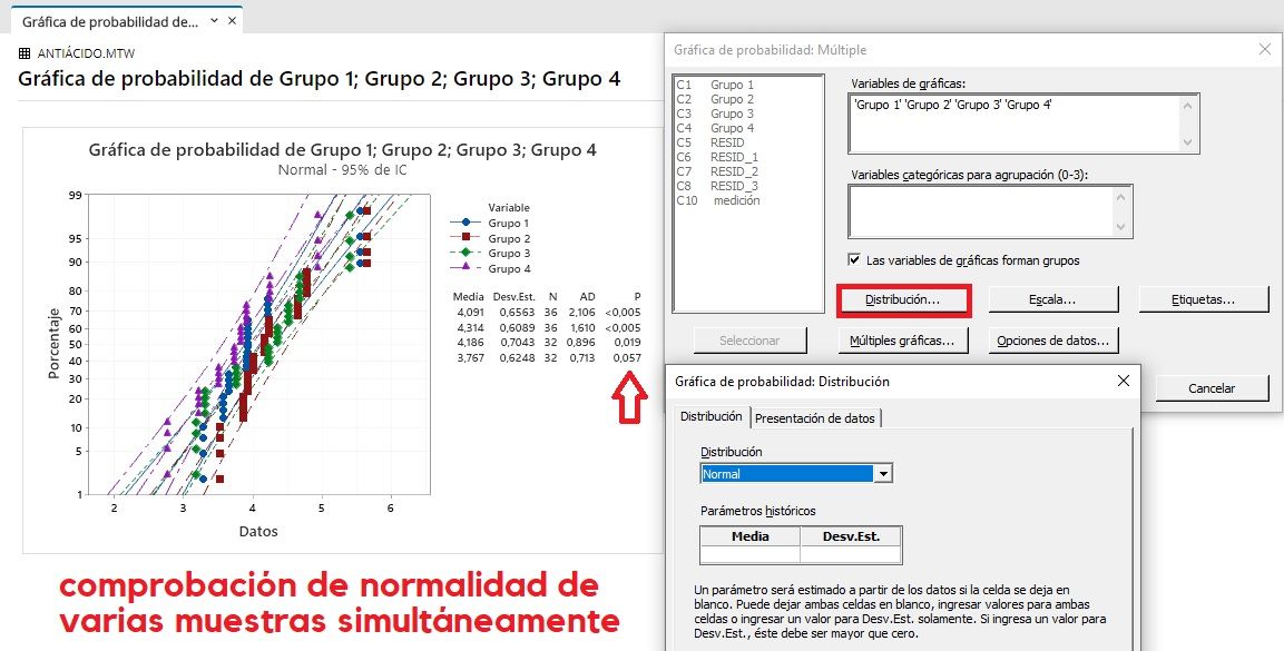 comandos de menú de Minitab para normalidad varias muestras