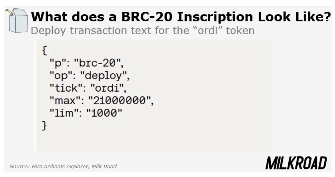 What a BRC-20 token inscription looks like