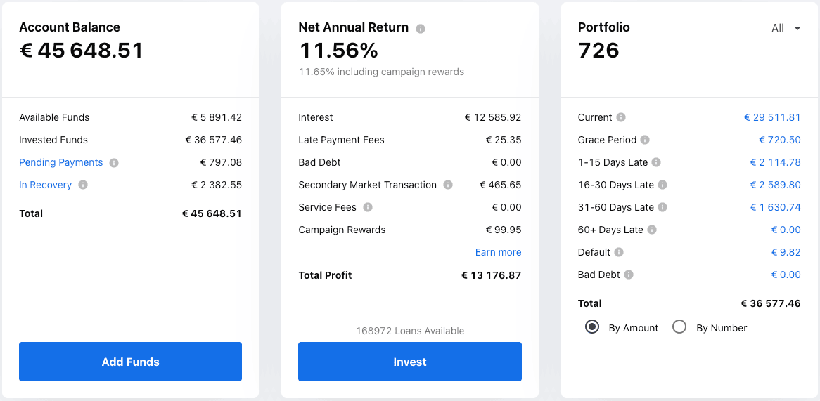 My Mintos Dashboard in July 2021