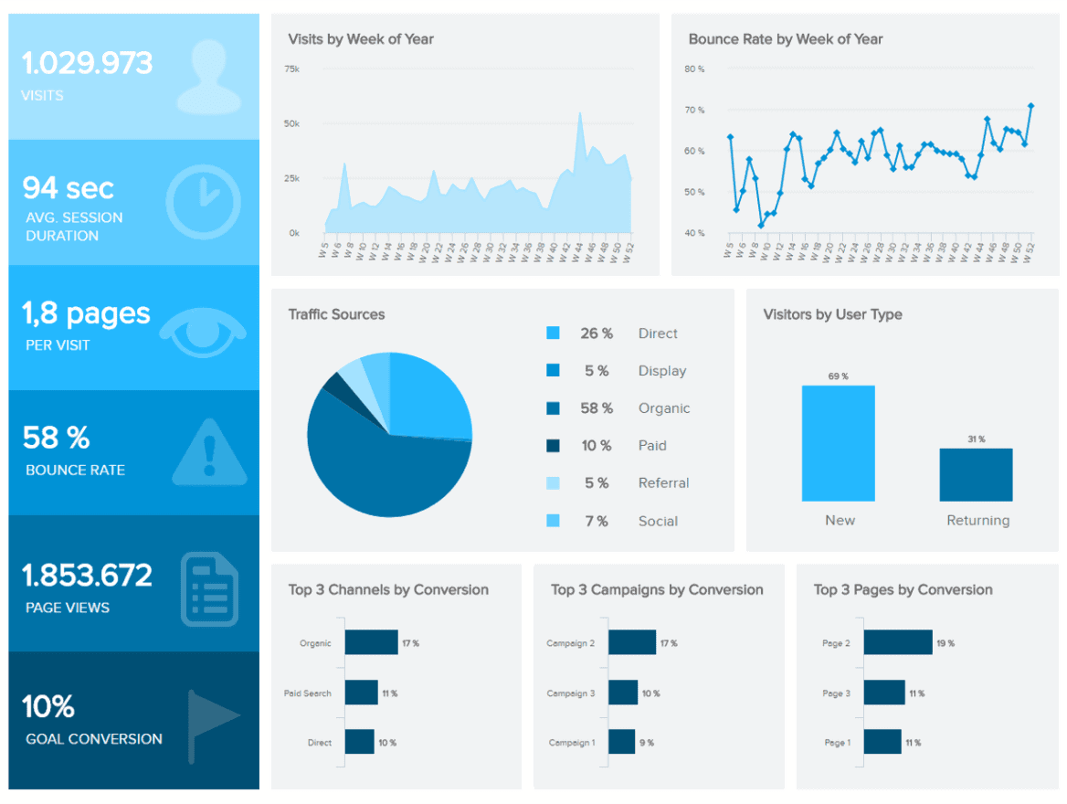 web analytics