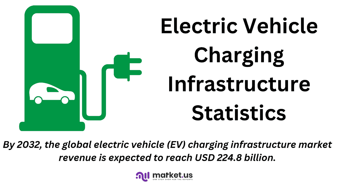 Electric Vehicle Charging Infrastructure Statistics and Facts (2025)