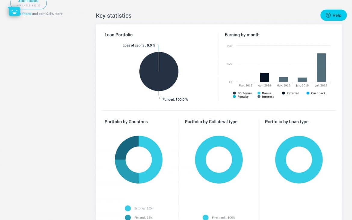 My EstateGuru Dashboard