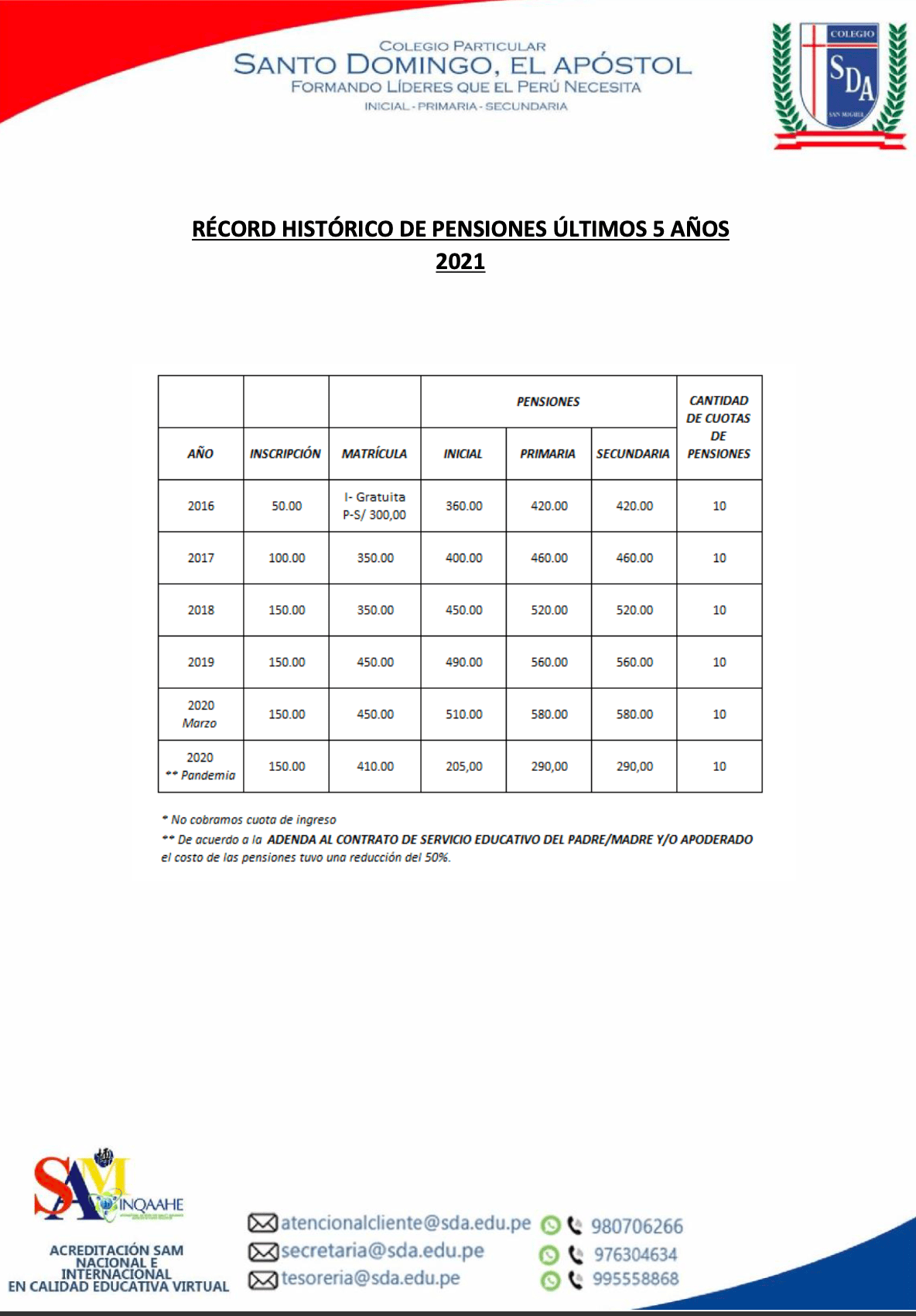 record_historico_2021