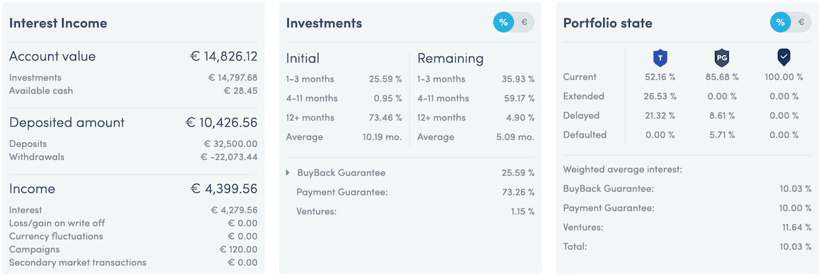 My Twino Dashboard February 2021