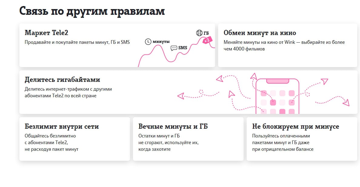 Выгодная мобильная связь Tele2