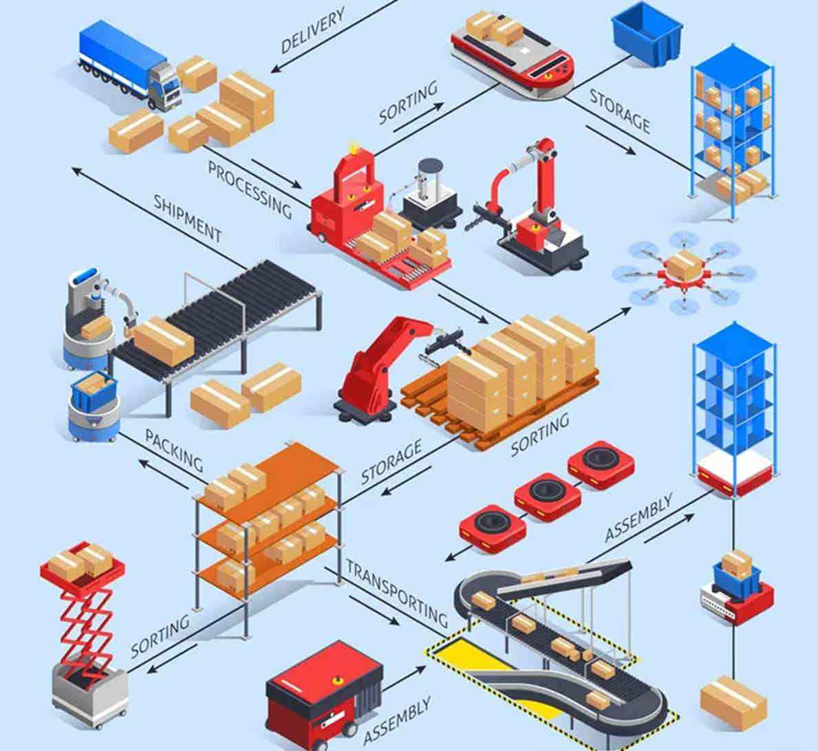 Illustration of the point where a seller may need controlled China fulfillment