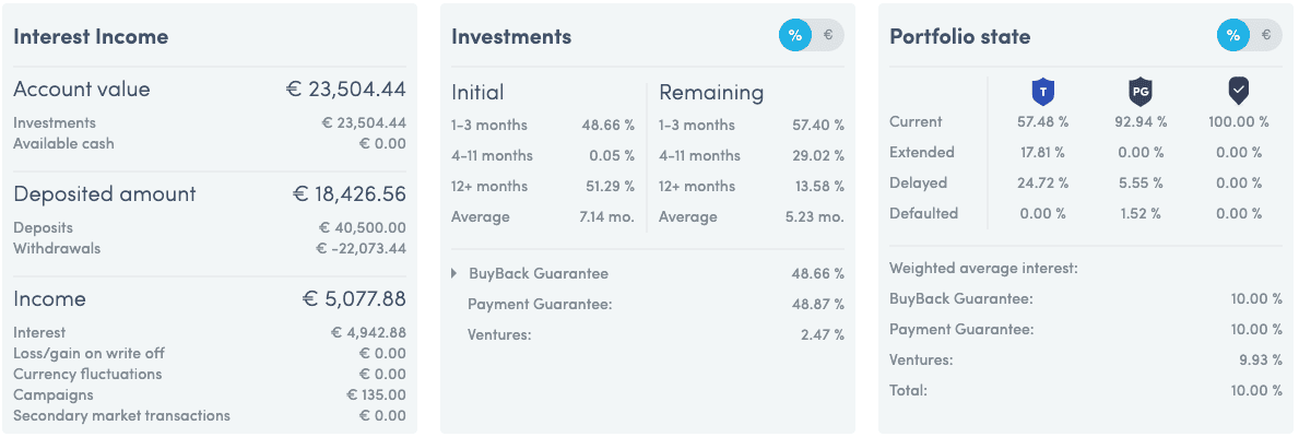 My Twino Dashboard in July 2021