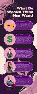 What Women Think Men Want 13 What women think men want infographic