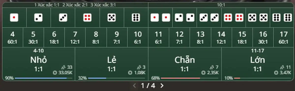 Sicbo bo88: bảng trả thưởng thực tế tại bàn Tài xỉu D 2 Các ô tổng điểm 4 đến 17 cùng cửa Nhỏ Lớn Lẻ Chẵn