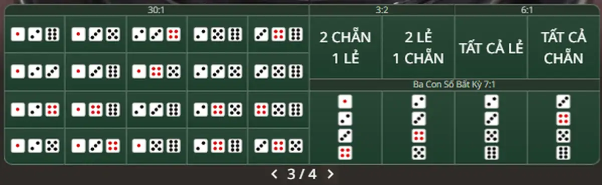 Sicbo bo88: bảng trả thưởng thực tế tại bàn Tài xỉu D 4 Trang ba với tổ hợp ba số cùng nhóm chẵn lẻ của xúc xắc