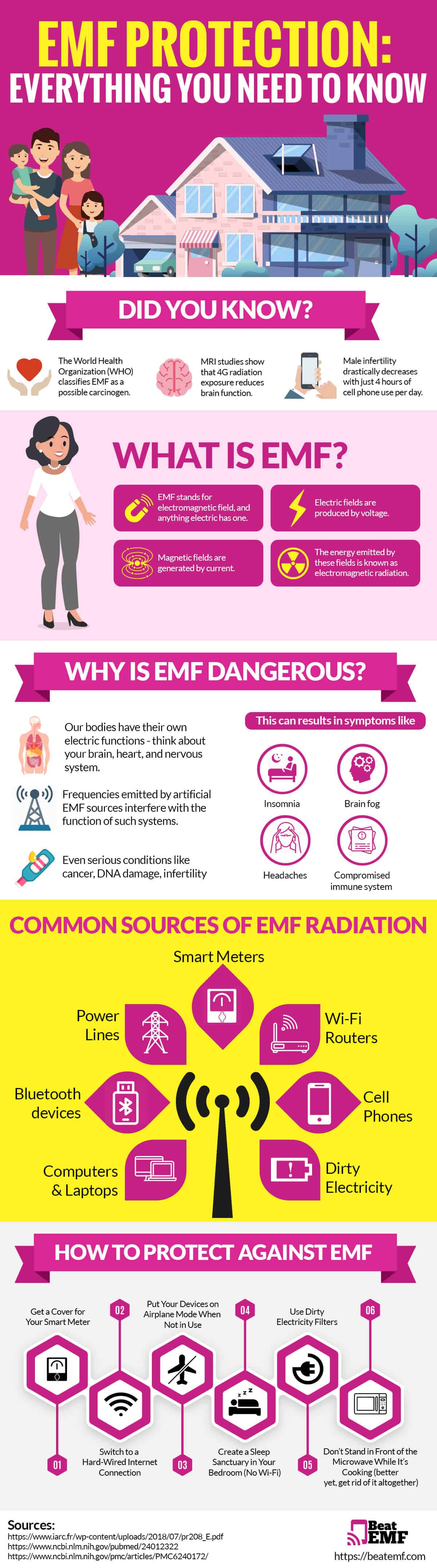 infographic that covers how to protect against EMF