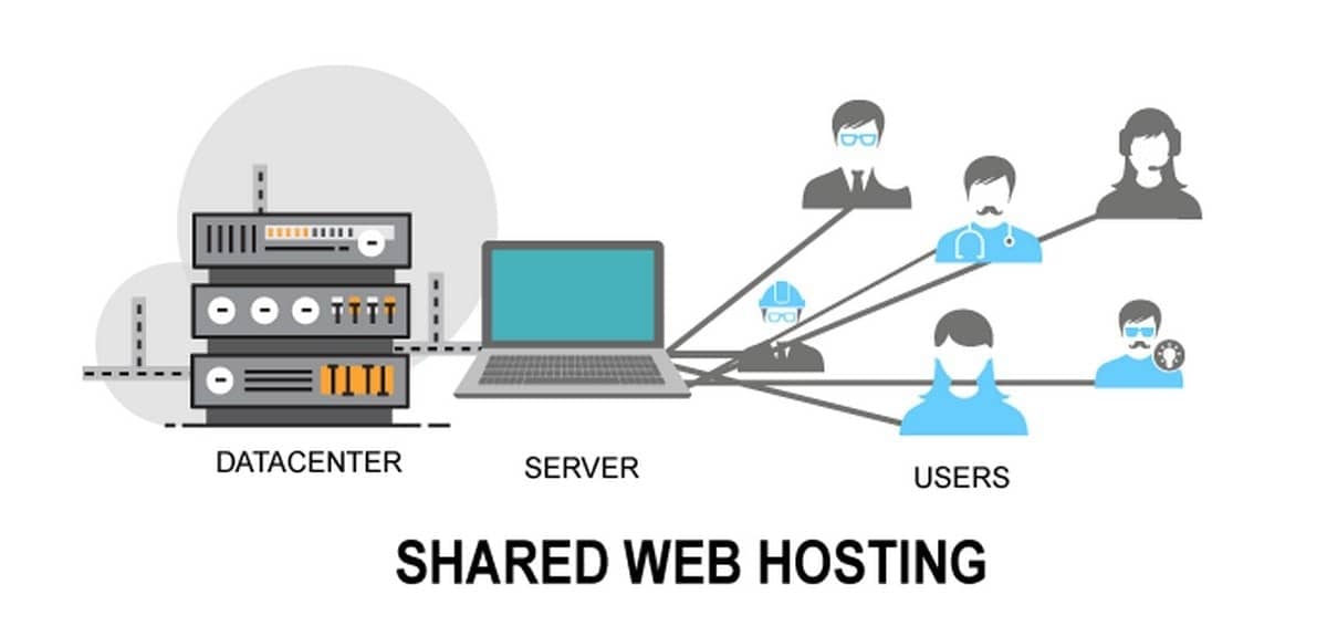 Shared Hosting 6