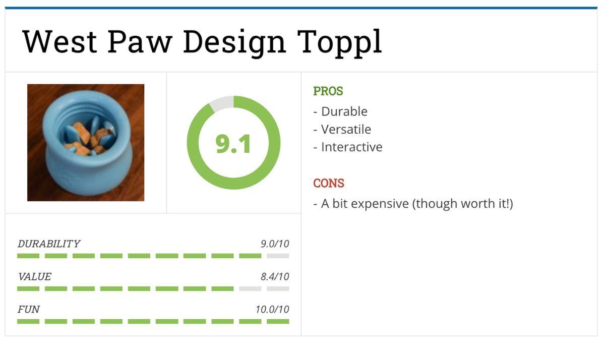 West Paw Design Toppl Stats