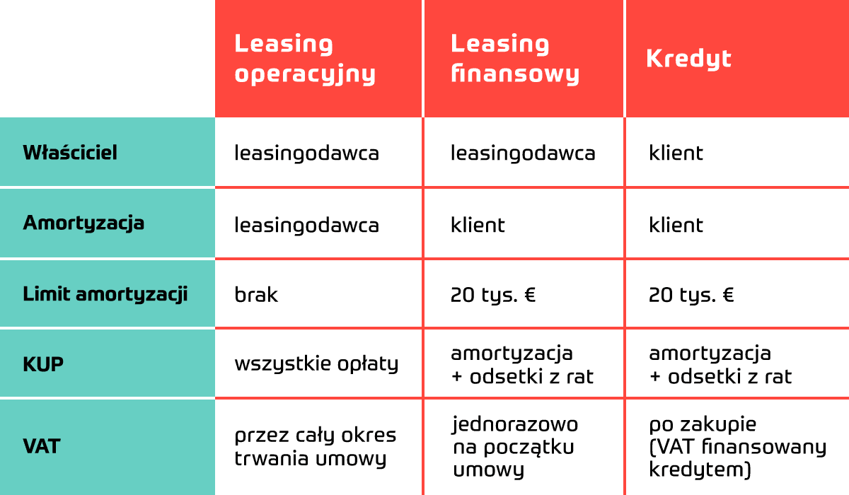 leasing