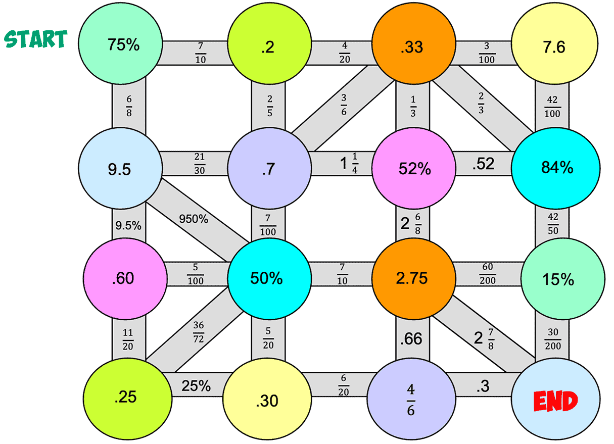 Fractions Decimals Percents Maze C - Mr. R.'s World of Math