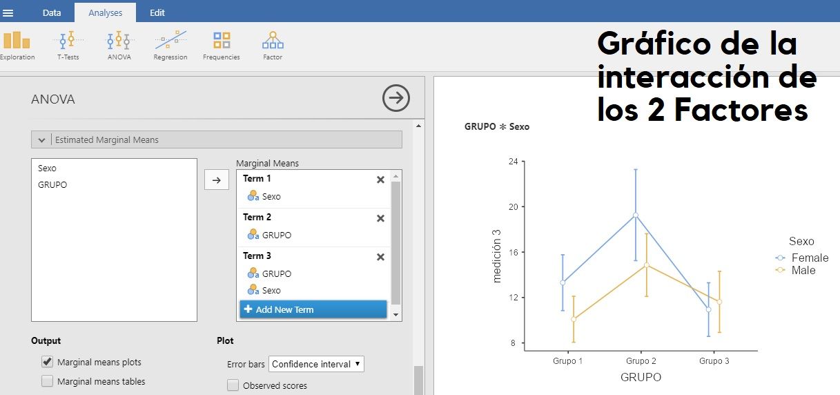 Gráfico de interacción de 2 factores en JAMOVI