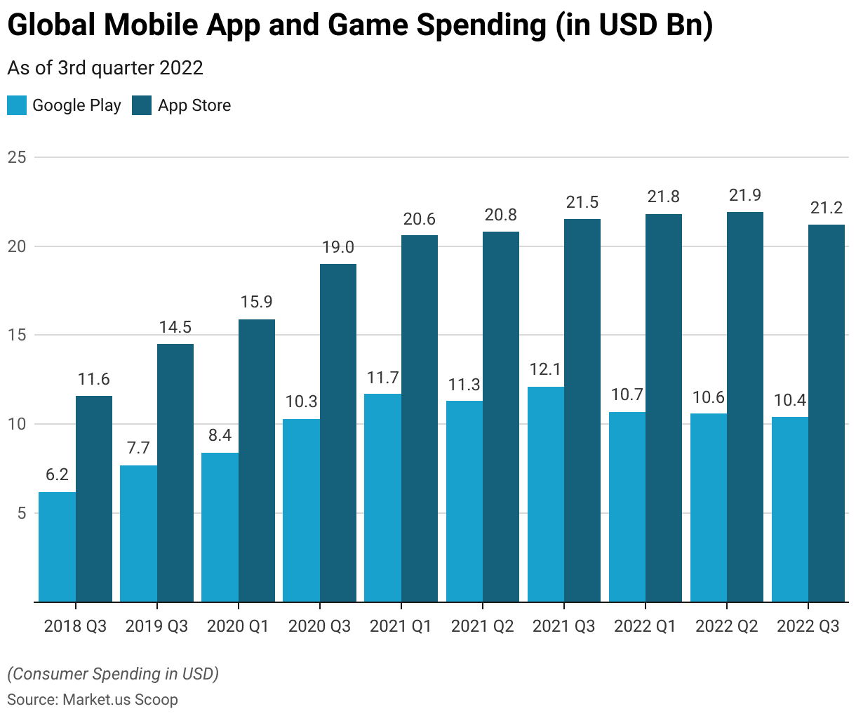 app revenue