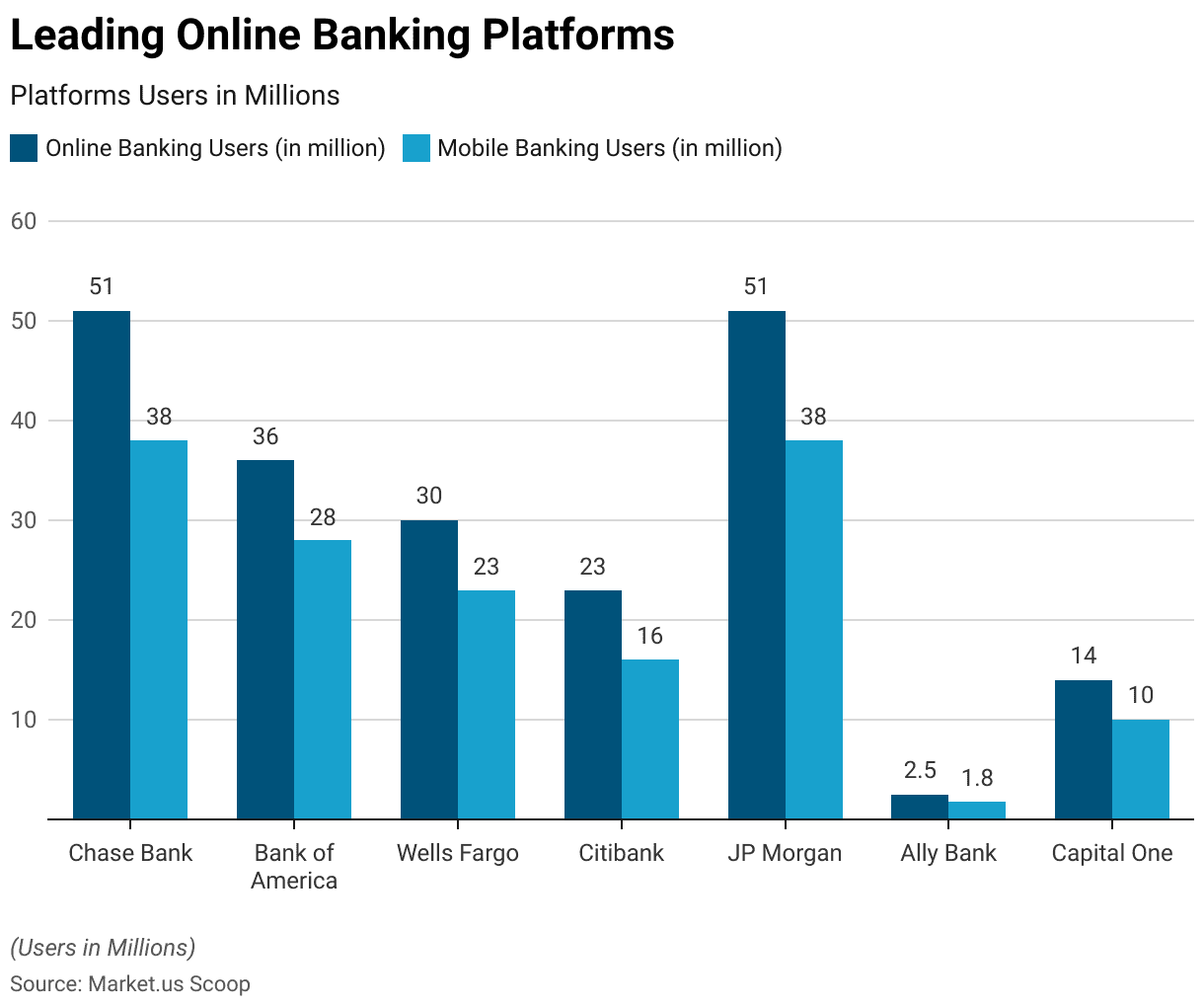 Online Banking Statistics 2024 By Finance, Transactions, Growth