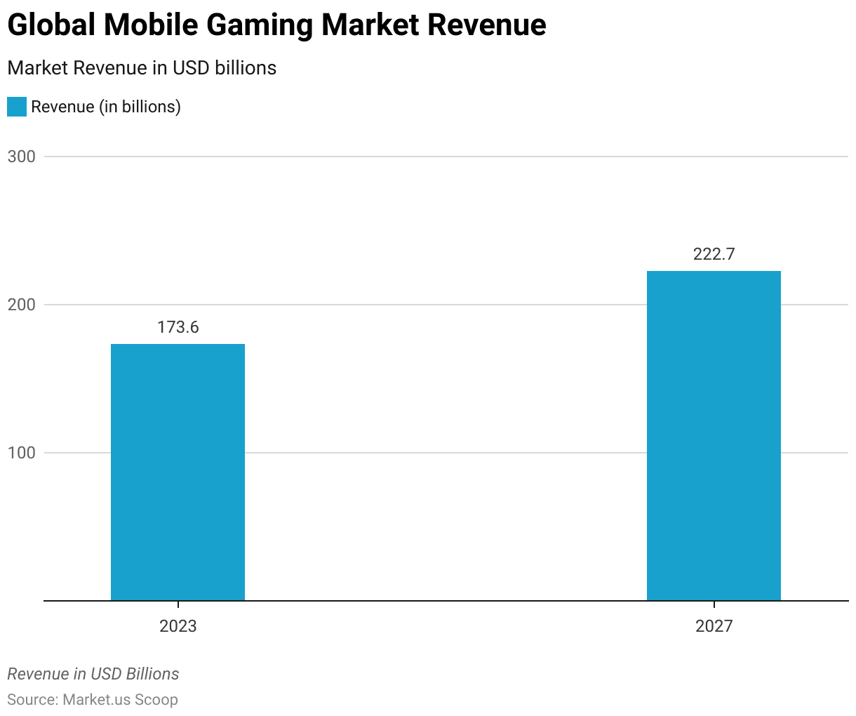 How Much Money Is In The Gaming Industry?