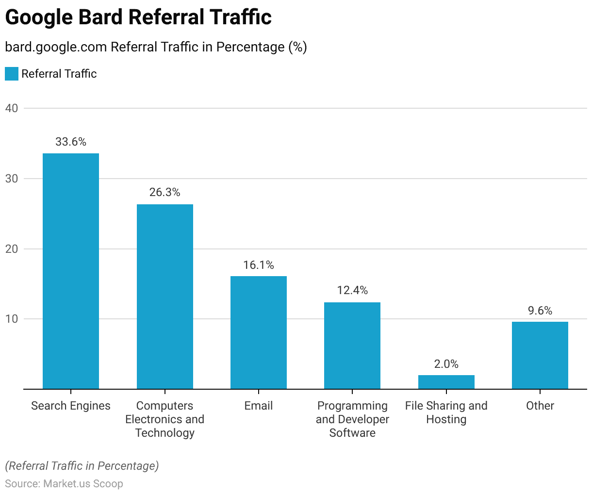 bol.uol.com.br Traffic Analytics, Ranking Stats & Tech Stack