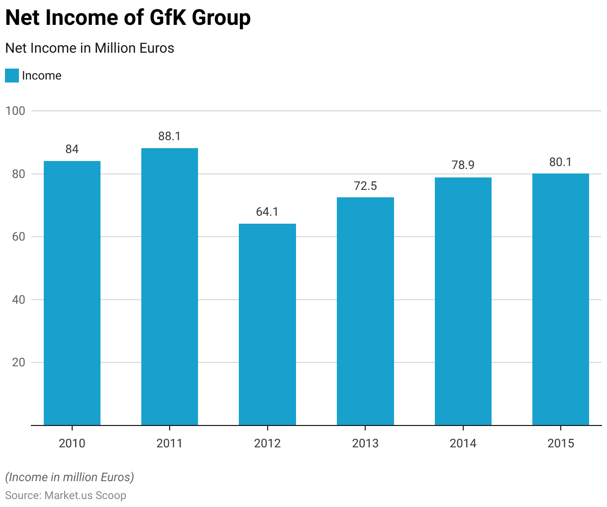 market research industry growth statistics