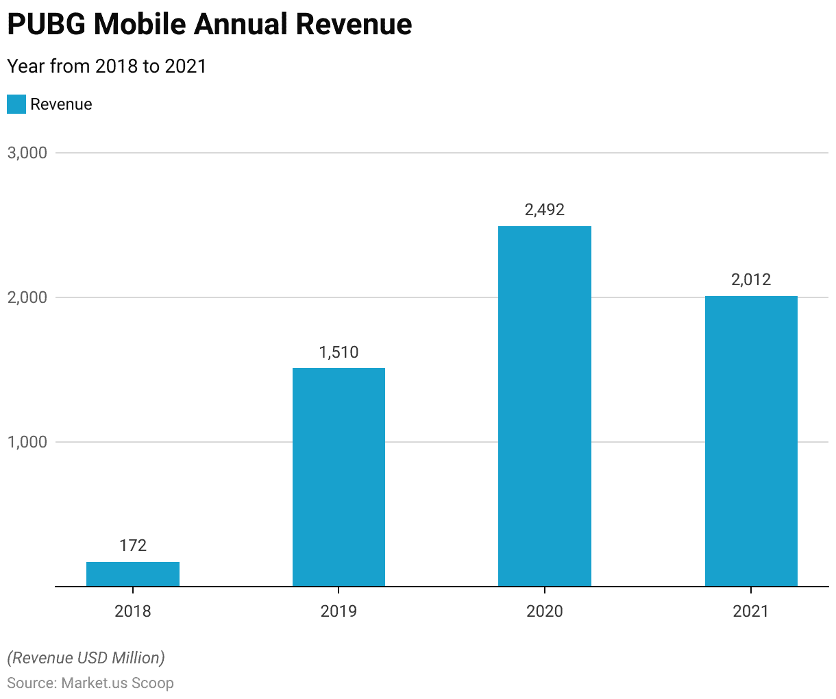 Minecraft Stats: Player Count, Sales, Revenue (2023)