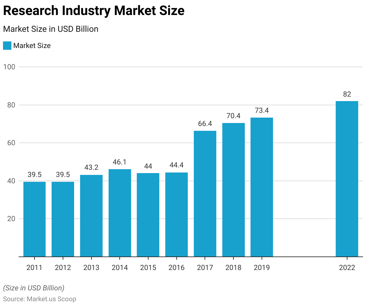 market research industry growth statistics