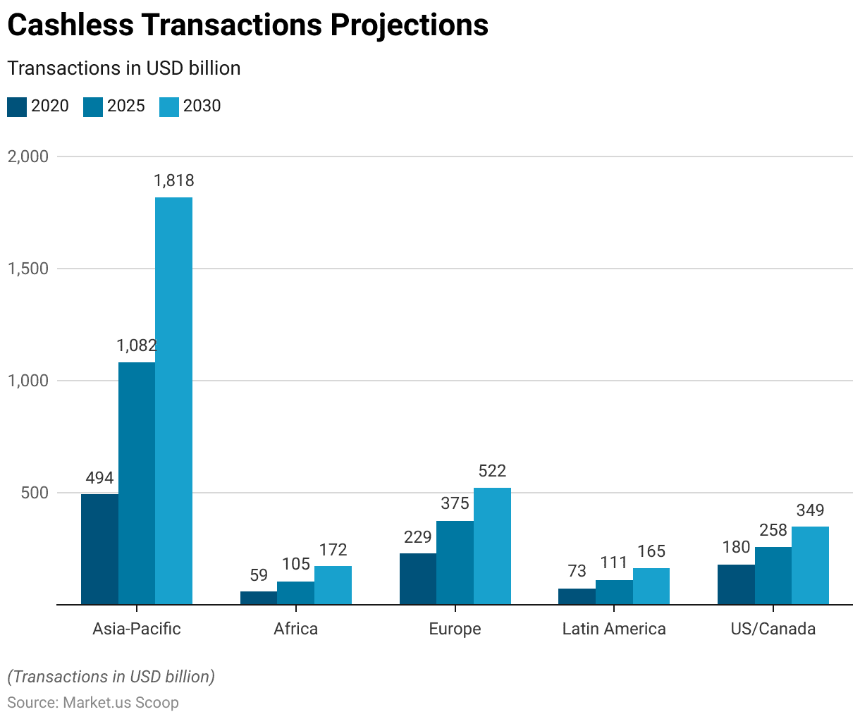 Payment Gateway Statistics and Facts (2025)