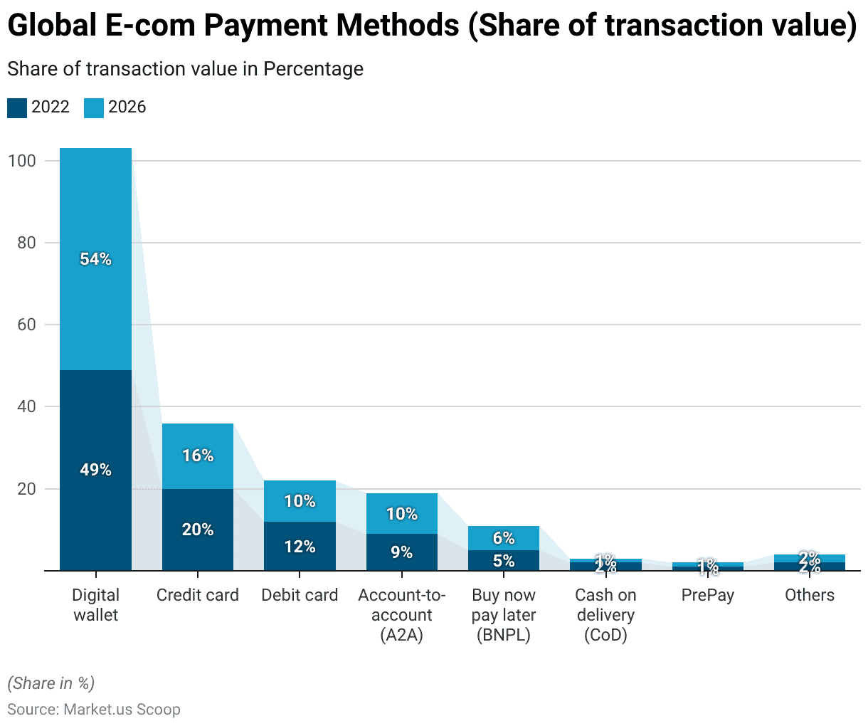 Payment Gateway Statistics and Facts (2025)