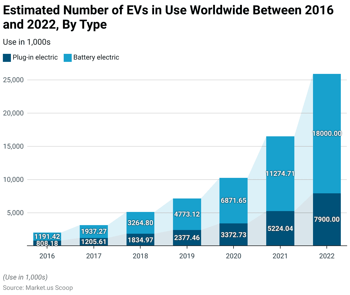 Electric Powertrains Contribute to Energy Independence...