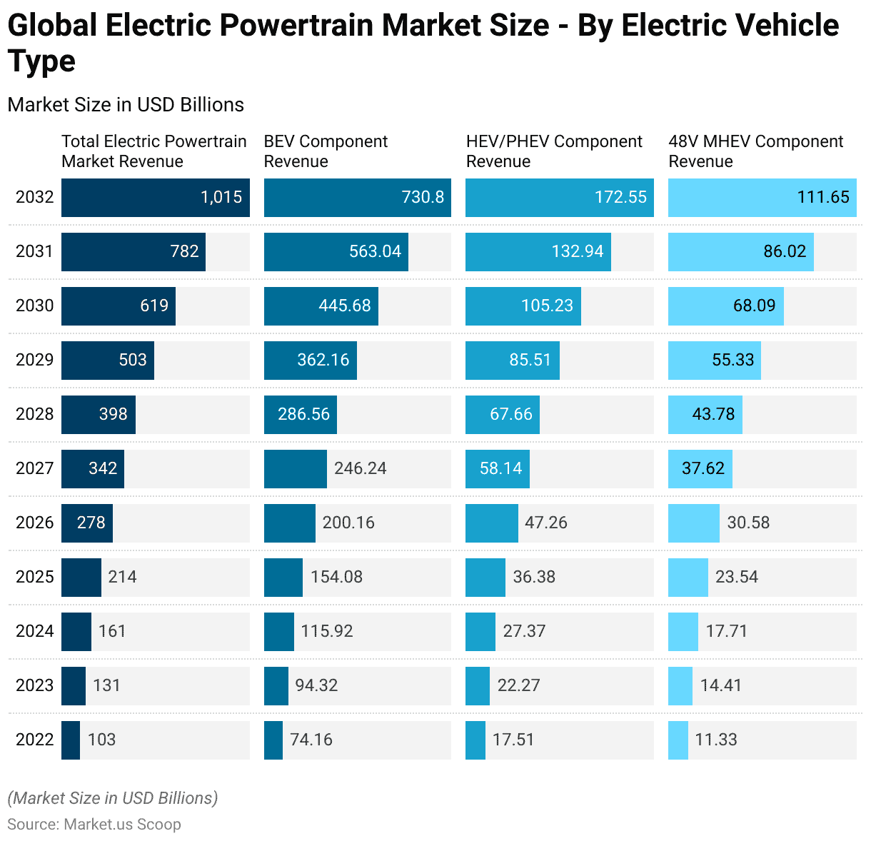 Electric Powertrains Contribute to Energy Independence...