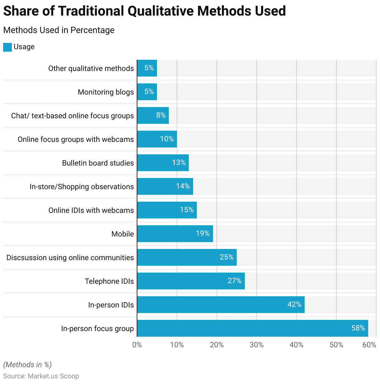 market research industry growth statistics