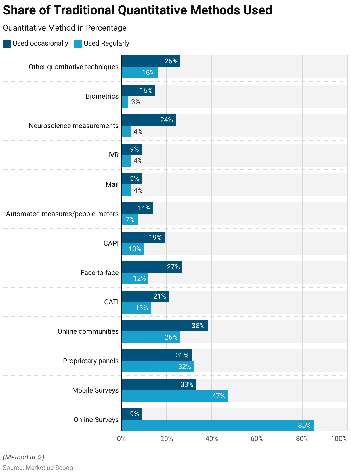 Market Research Industry Statistics