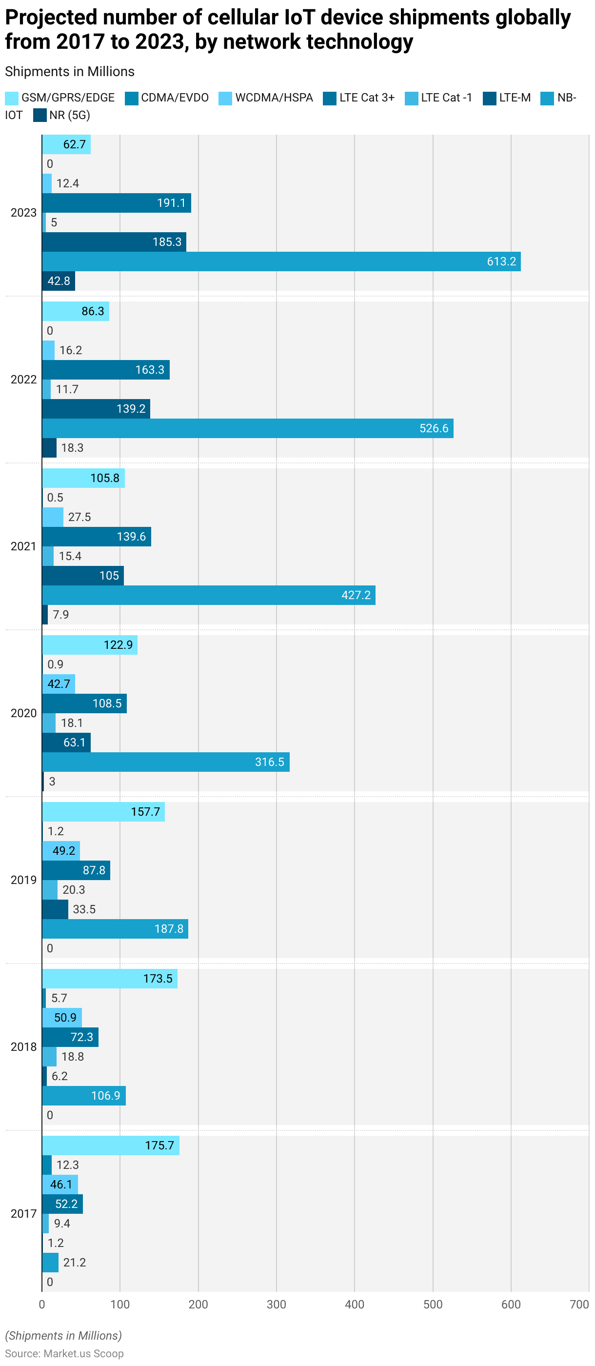 Cellular IoT Statistics and Facts (2025)