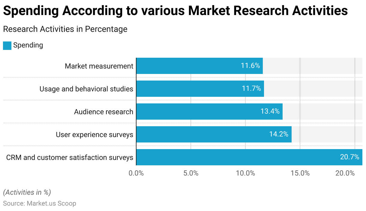 market research industry growth statistics