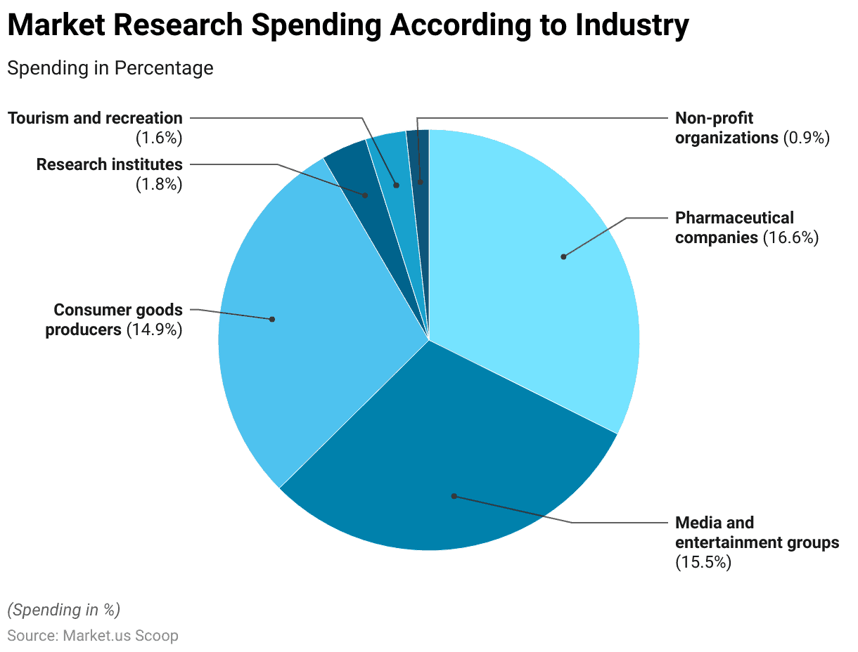 market research industry growth statistics