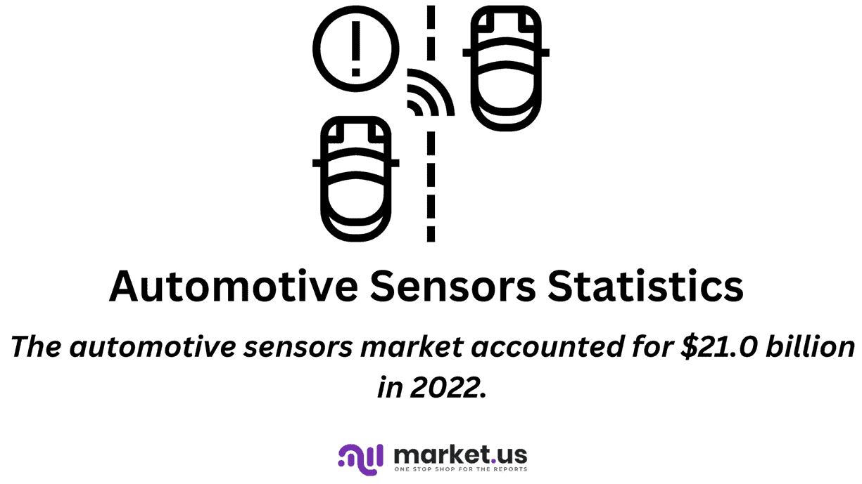 Automotive Sensors Statistics and Facts (2025)
